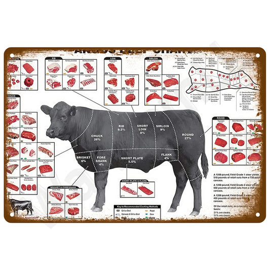 Beef cuts butcher chart metal tin sign featuring comprehensive anatomical diagram of black Angus steer with labeled primal cuts including chuck, rib, short loin, sirloin, round, brisket, shank, short plate, and flank, surrounded by detailed illustrations of individual cuts with cooking method recommendations on weathered rustic background