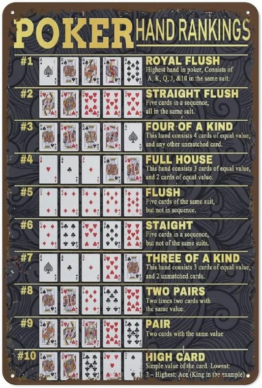 Poker Hand Rankings Metal Sign showing all Texas Hold'em poker hands from Royal Flush to High Card - vintage tin sign for game room decor